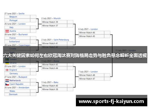 六大关键因素如何左右欧冠淘汰赛对阵格局走势与胜负悬念解析全面透视 六大关键因素如何左右欧冠淘汰赛对阵格局走势与胜负悬念解析全面透视