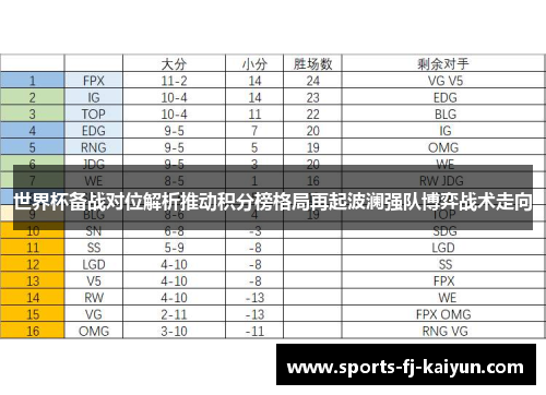 世界杯备战对位解析推动积分榜格局再起波澜强队博弈战术走向 世界杯备战对位解析推动积分榜格局再起波澜强队博弈战术走向