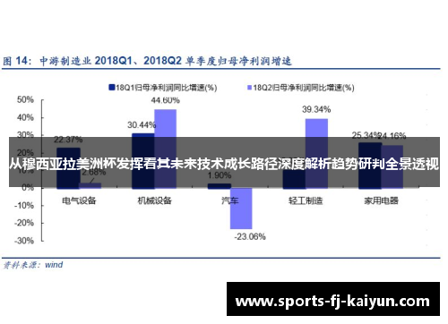 从穆西亚拉美洲杯发挥看其未来技术成长路径深度解析趋势研判全景透视